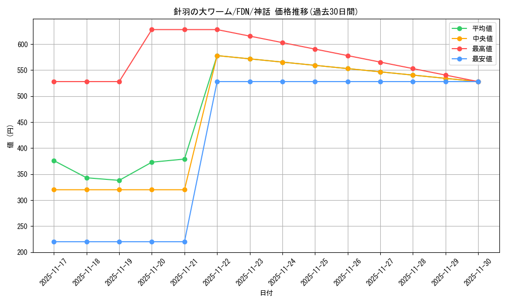 card_325466_series_203630_rarity_323477_graph