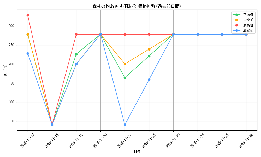 card_325468_series_203630_rarity_323476_graph