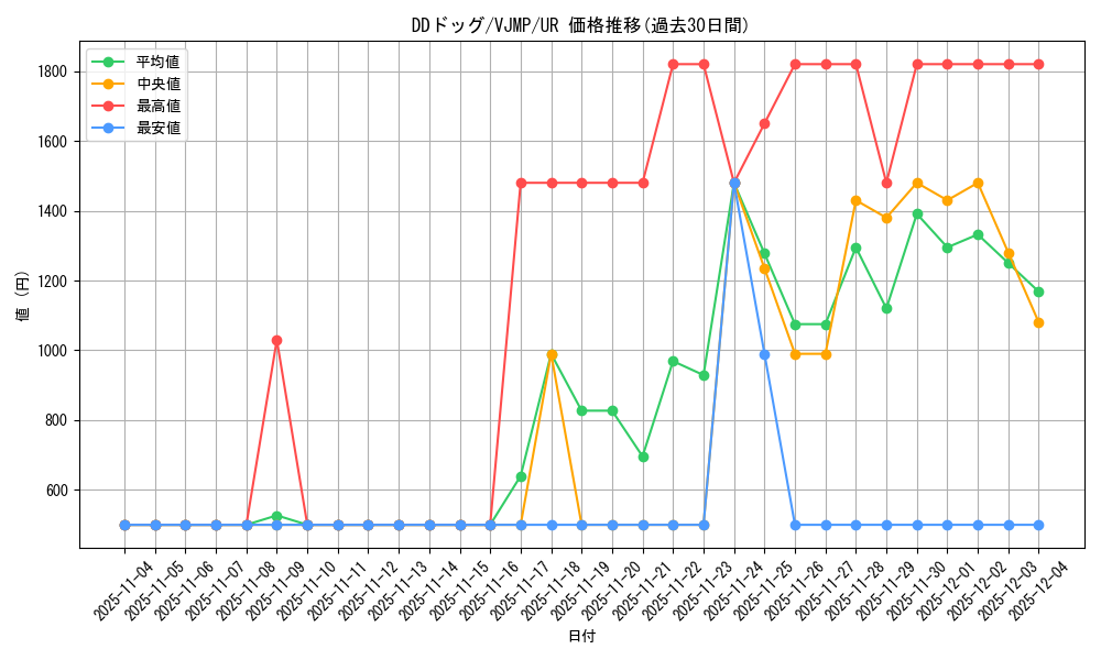 card_3263_series_7423_rarity_7_graph