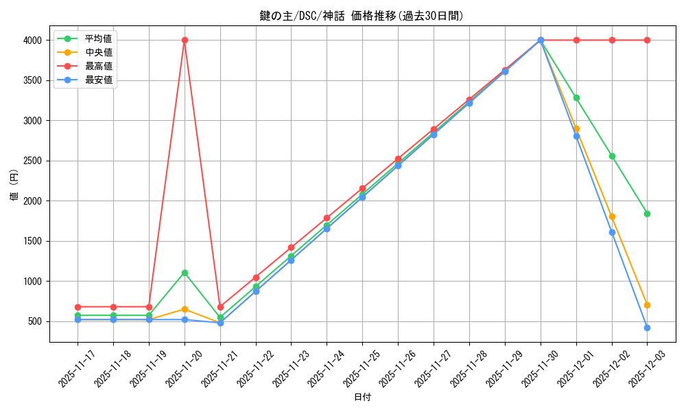 card_326871_series_205142_rarity_323477_graph