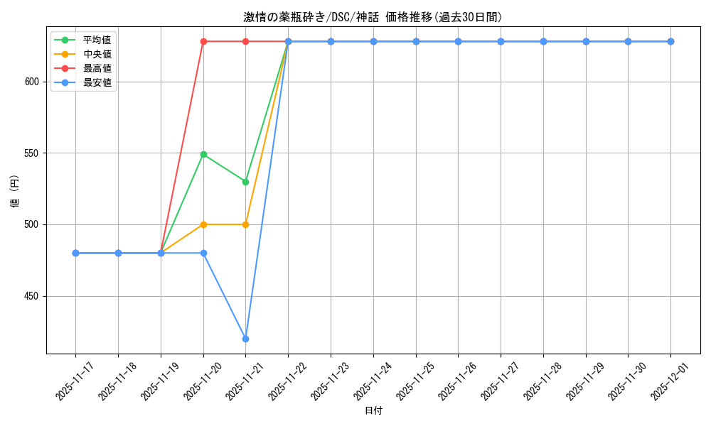 card_327106_series_205142_rarity_323477_graph