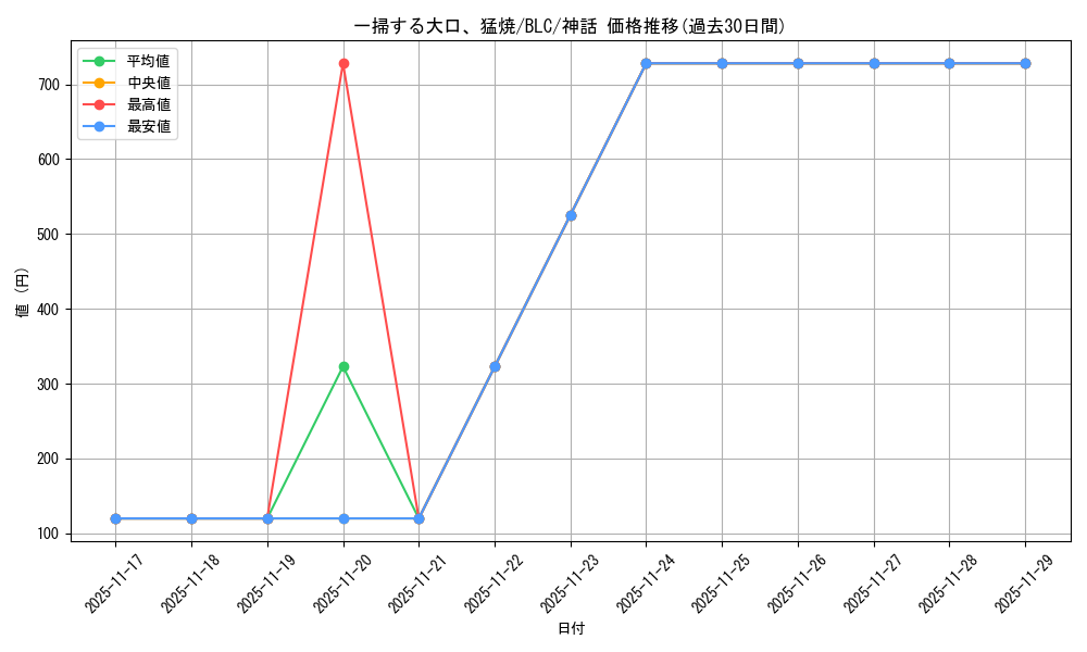 card_327248_series_205515_rarity_323477_graph