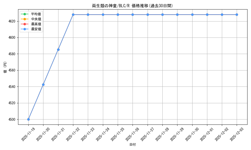 card_327255_series_205515_rarity_323476_graph