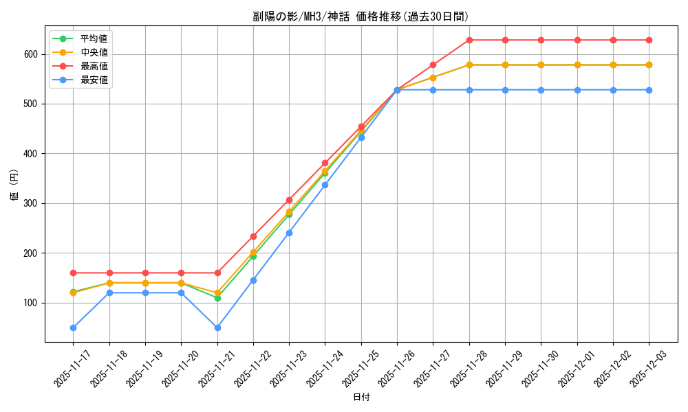 card_327968_series_206173_rarity_323477_graph