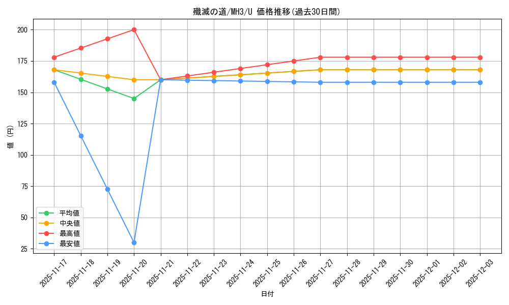 card_328063_series_206173_rarity_323478_graph