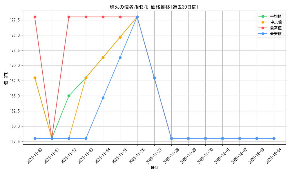 card_328081_series_206173_rarity_323478_graph