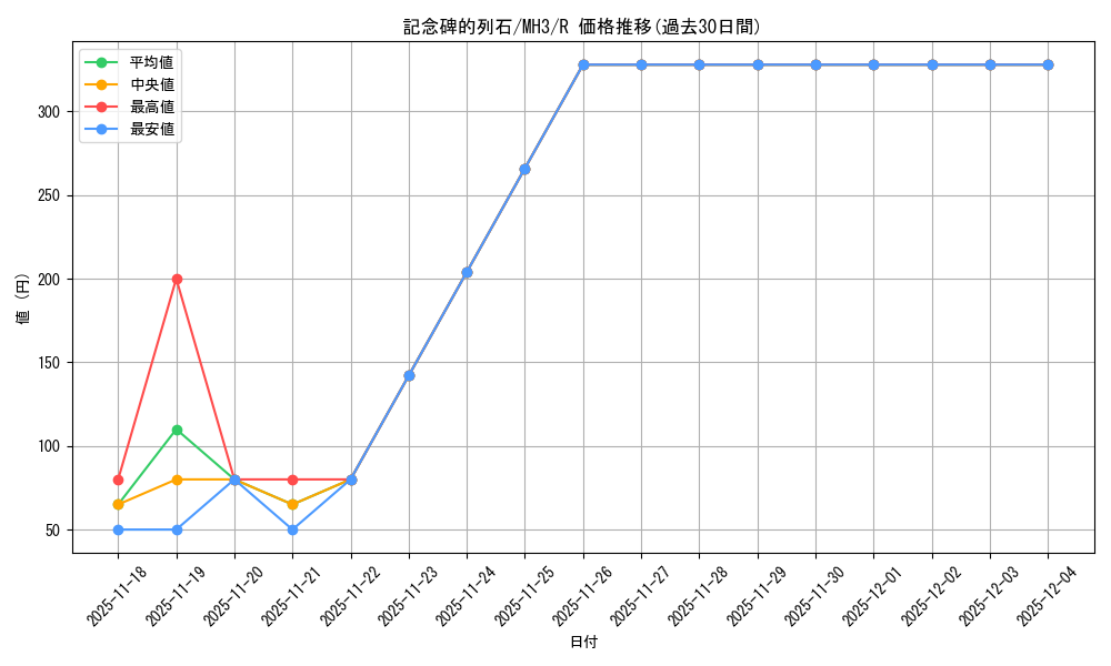 card_328120_series_206173_rarity_323476_graph