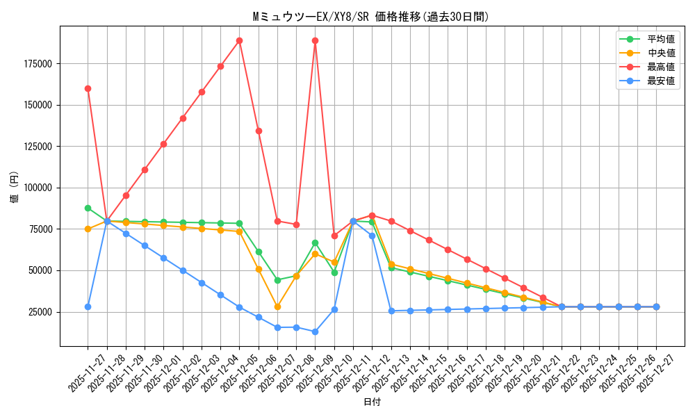 card_32877_series_61175_rarity_71891_graph