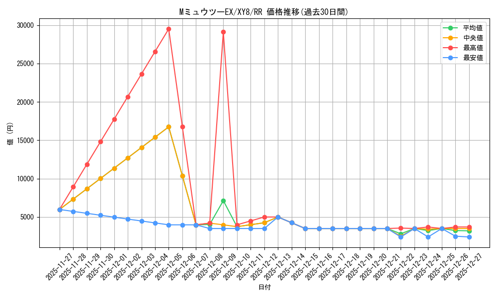 card_32877_series_61175_rarity_73311_graph