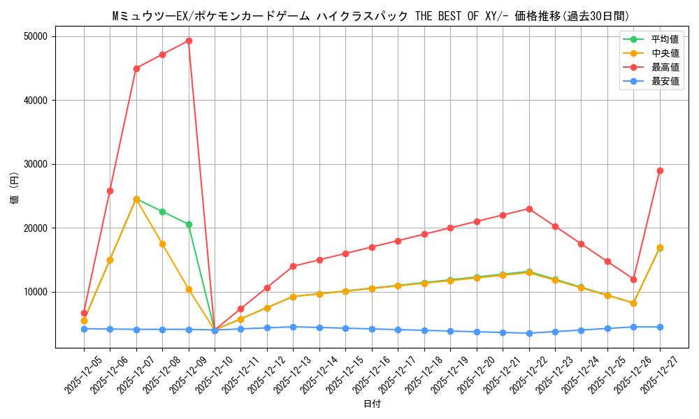 card_32877_series_61191_rarity_95225_graph