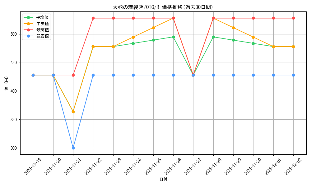 card_328893_series_207146_rarity_323476_graph