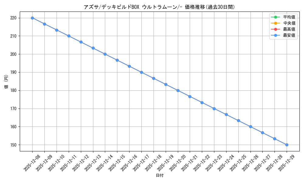 card_32908_series_61259_rarity_95225_graph