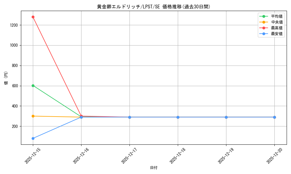 card_3291_series_1460300_rarity_5_graph