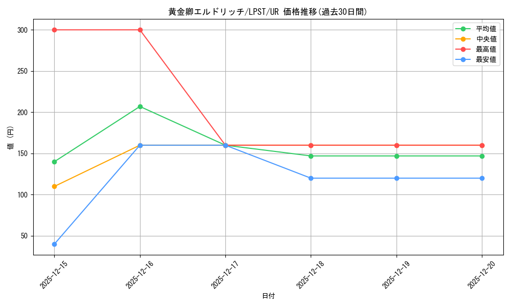 card_3291_series_1460300_rarity_7_graph