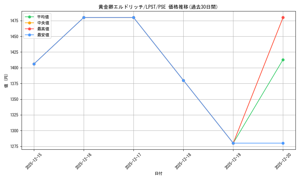 card_3291_series_1460300_rarity_8_graph
