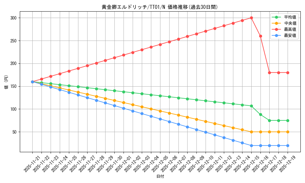card_3291_series_2167_rarity_1_graph