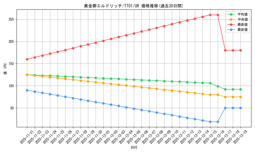 card_3291_series_2167_rarity_7_graph