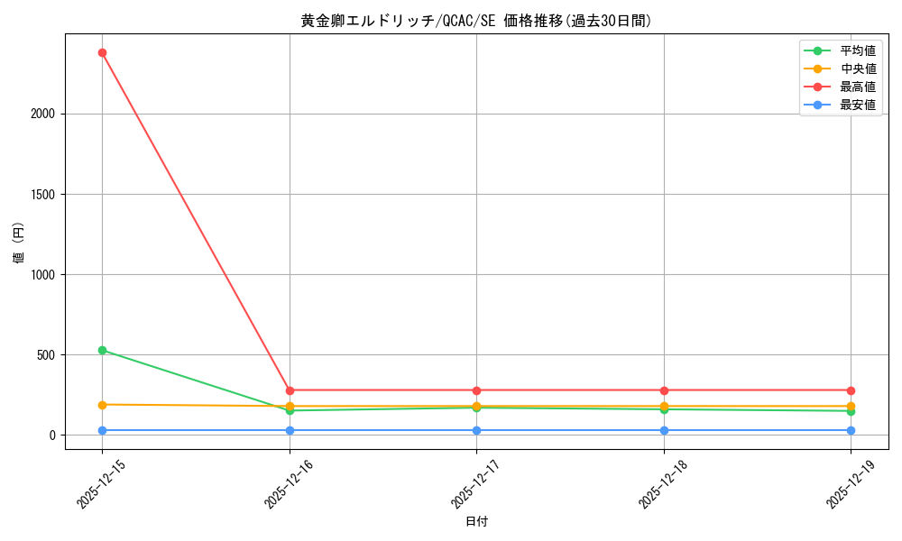card_3291_series_2361_rarity_5_graph