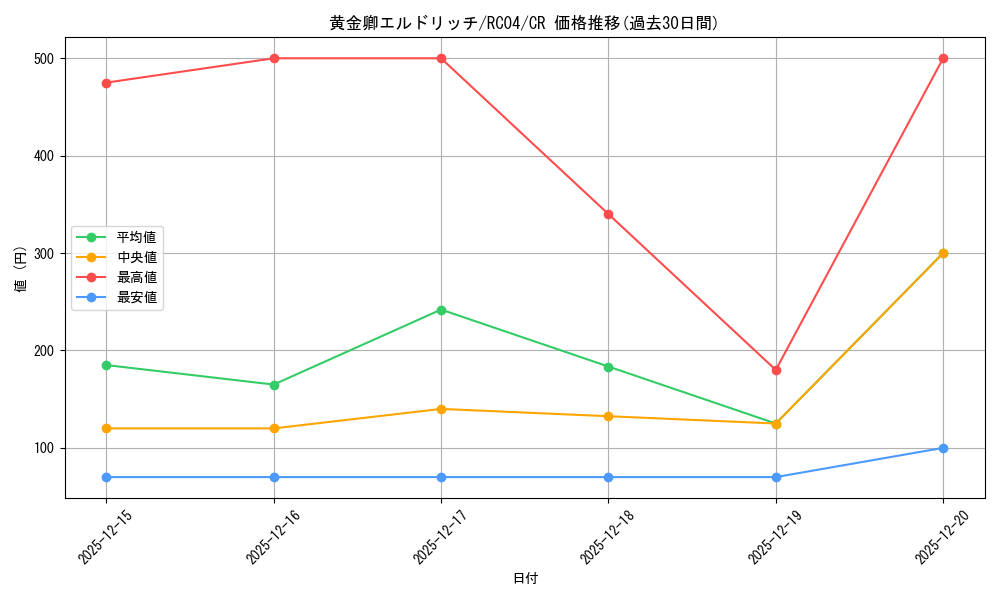card_3291_series_5072_rarity_1299_graph