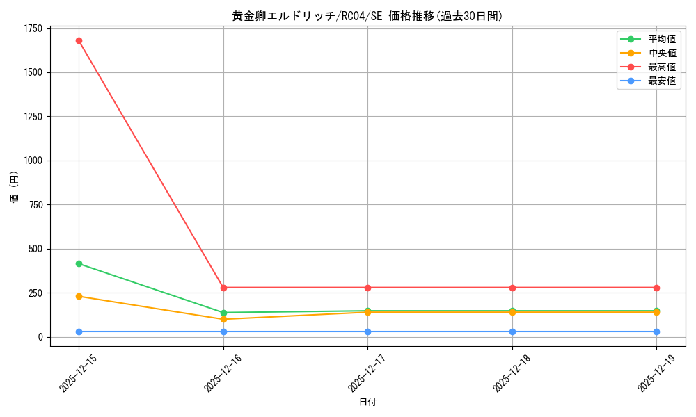 card_3291_series_5072_rarity_5_graph
