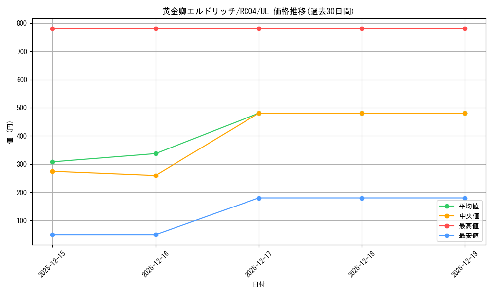 card_3291_series_5072_rarity_77_graph