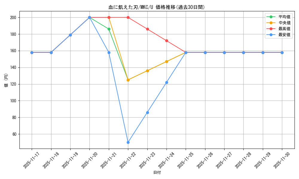 card_329970_series_208024_rarity_323478_graph