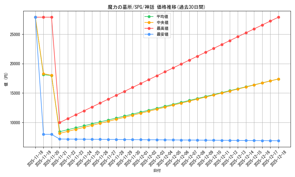 card_330120_series_208378_rarity_323477_graph