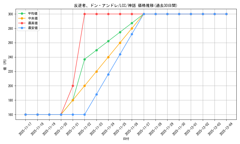 card_330136_series_208405_rarity_323477_graph