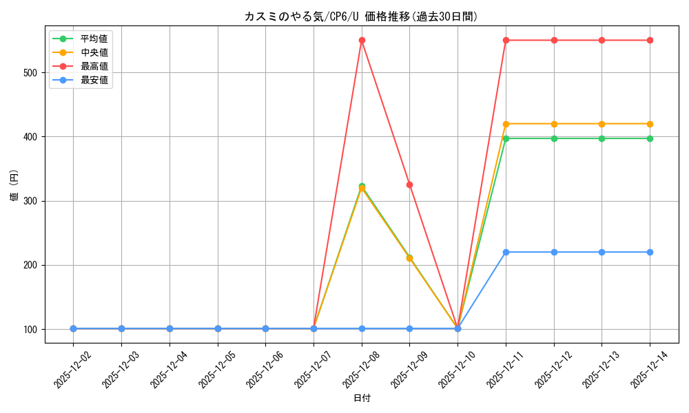 card_33015_series_61190_rarity_65215_graph