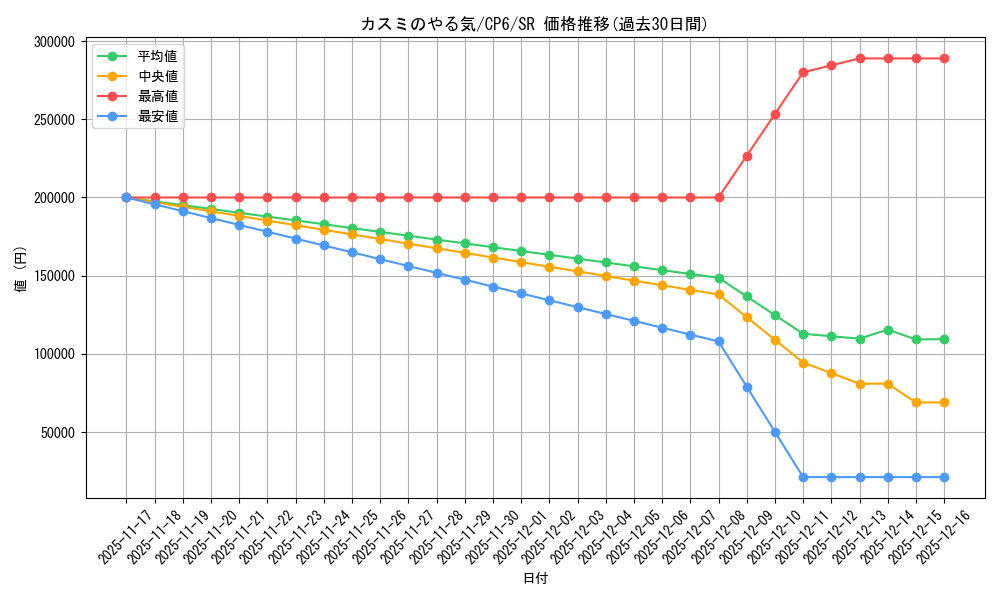 card_33015_series_61190_rarity_71891_graph