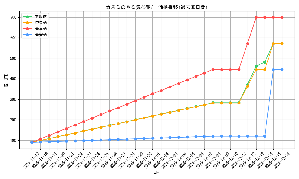 card_33015_series_61285_rarity_95225_graph