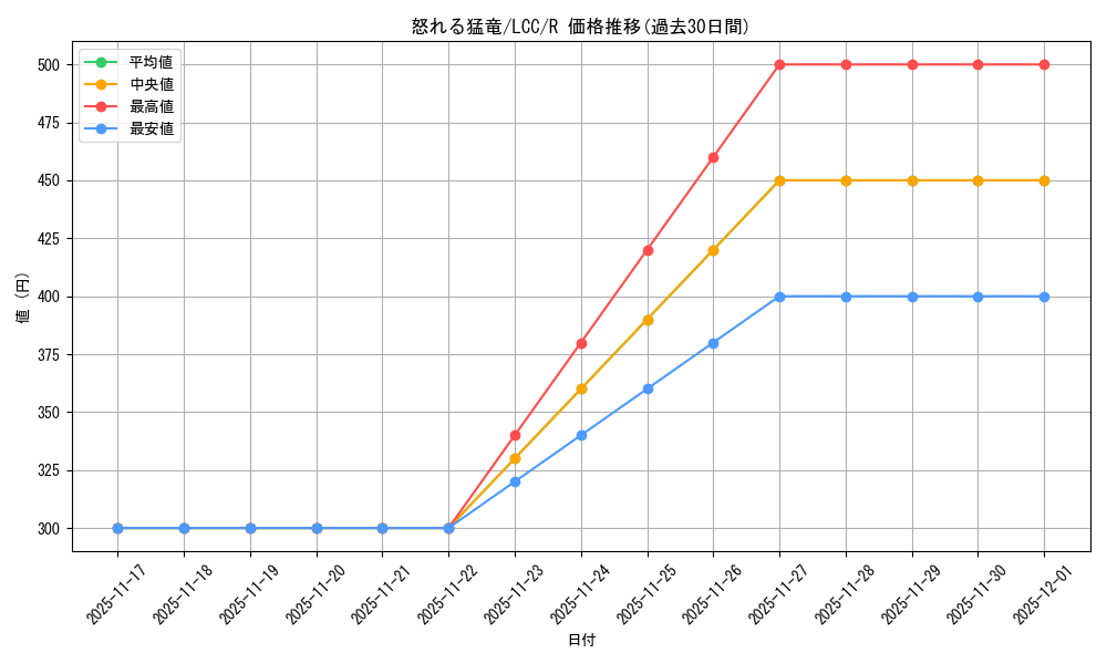 card_330186_series_208405_rarity_323476_graph