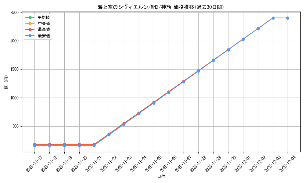 card_330301_series_181242_rarity_323477_graph