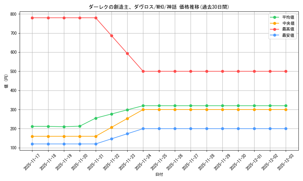 card_330497_series_208771_rarity_323477_graph