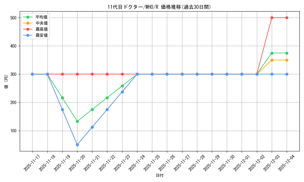 card_330621_series_208771_rarity_323476_graph