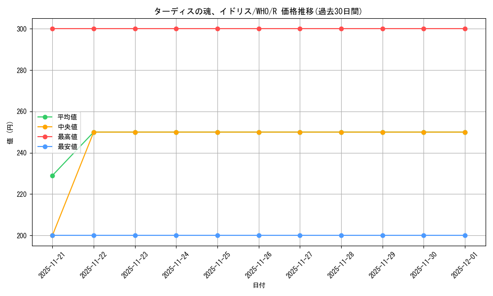 card_330631_series_208771_rarity_323476_graph