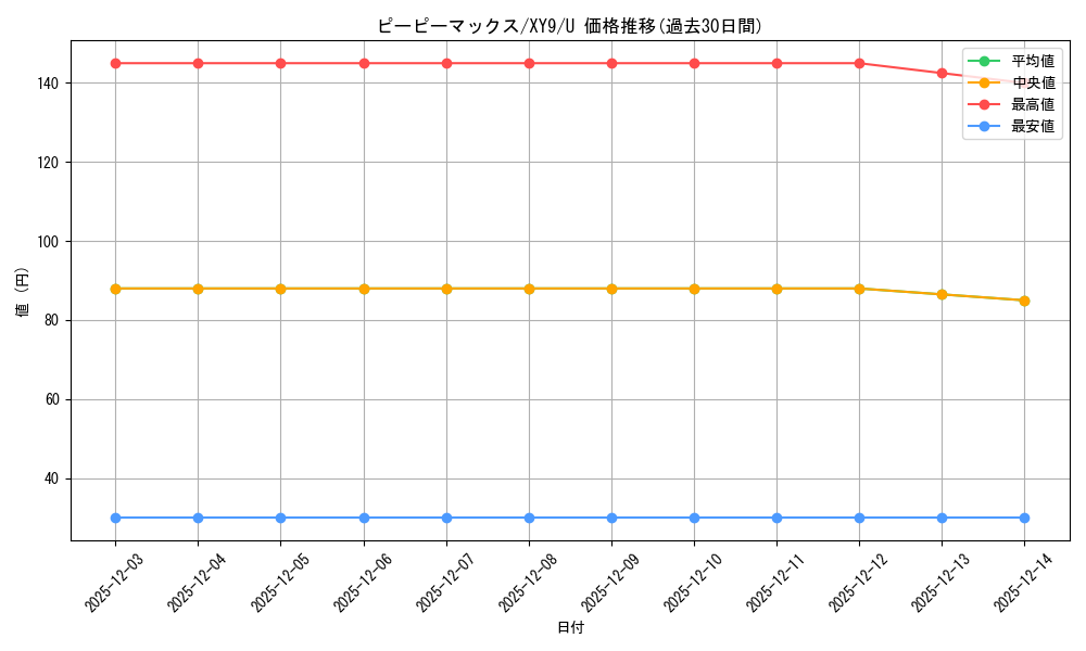 card_33090_series_61180_rarity_65215_graph