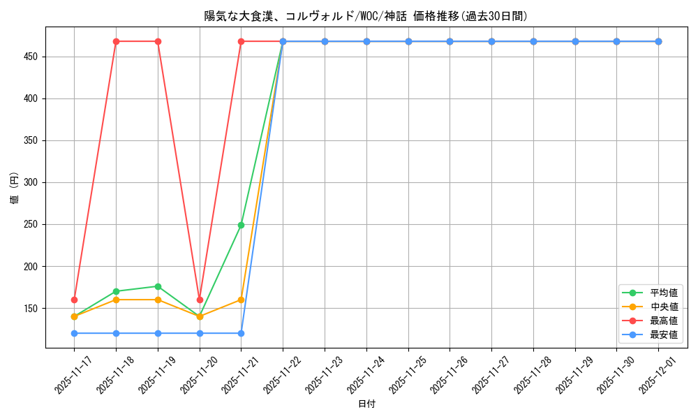card_331122_series_209371_rarity_323477_graph