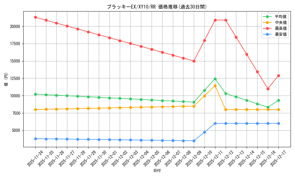 card_33258_series_61183_rarity_73311_graph