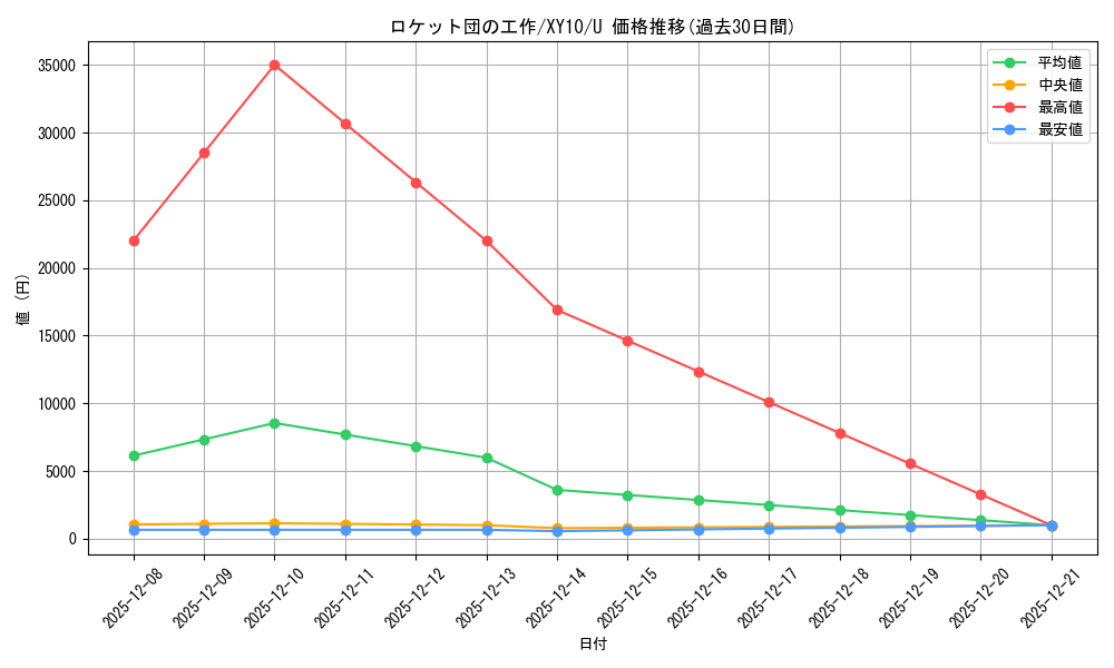 card_33293_series_61183_rarity_65215_graph