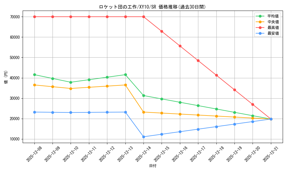 card_33293_series_61183_rarity_71891_graph
