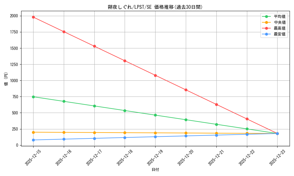 card_3349_series_1460300_rarity_5_graph