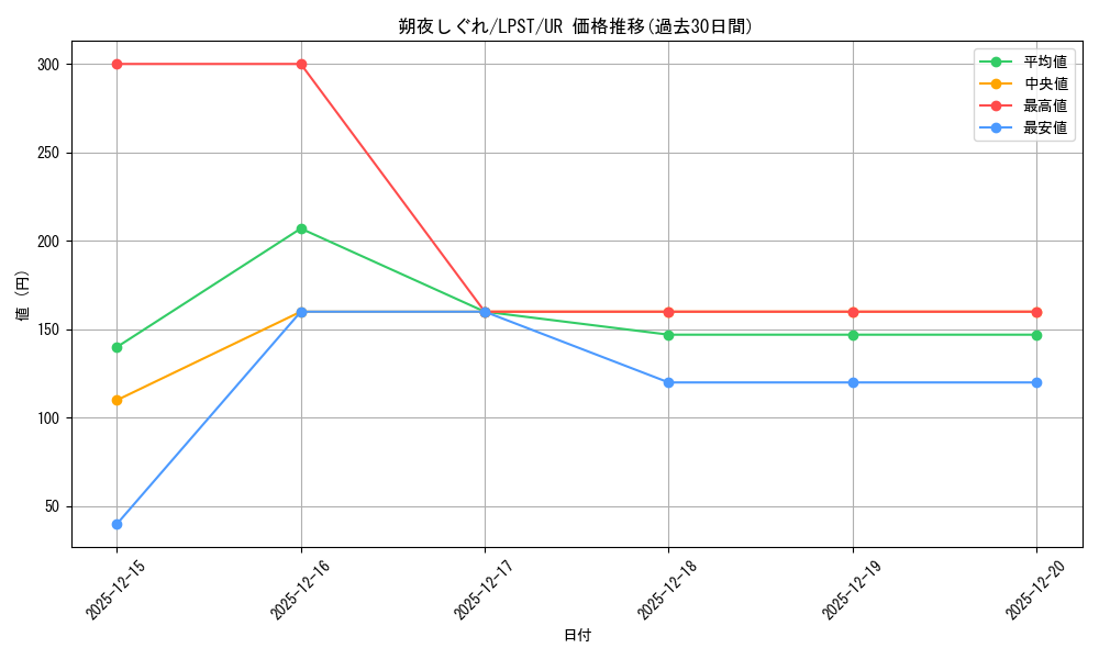 card_3349_series_1460300_rarity_7_graph