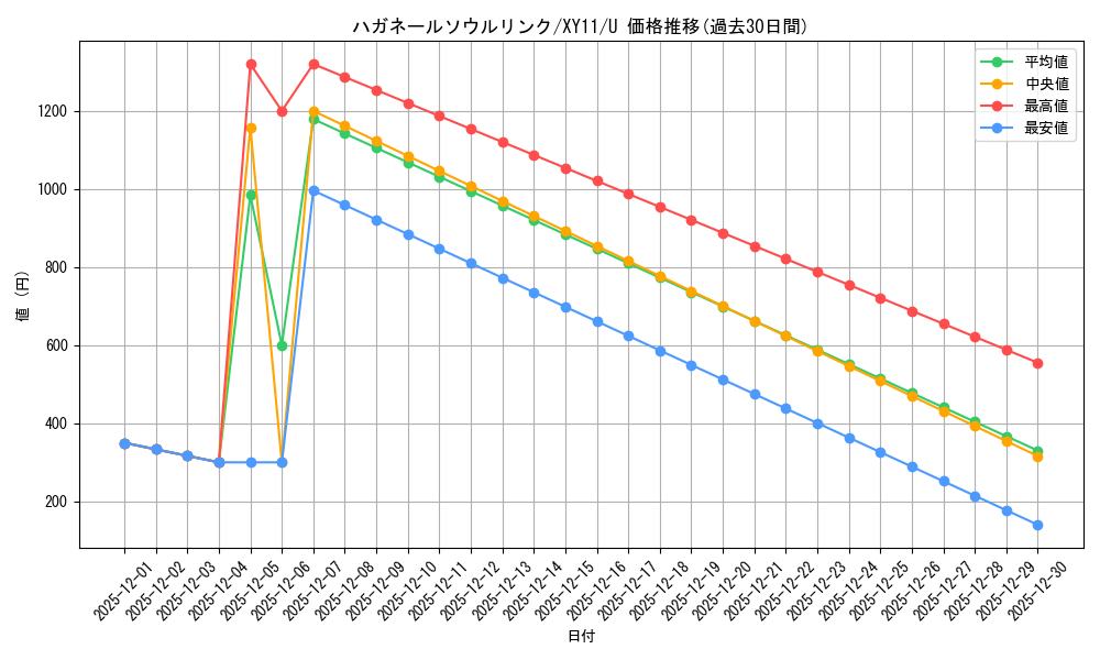 card_33543_series_61187_rarity_65215_graph