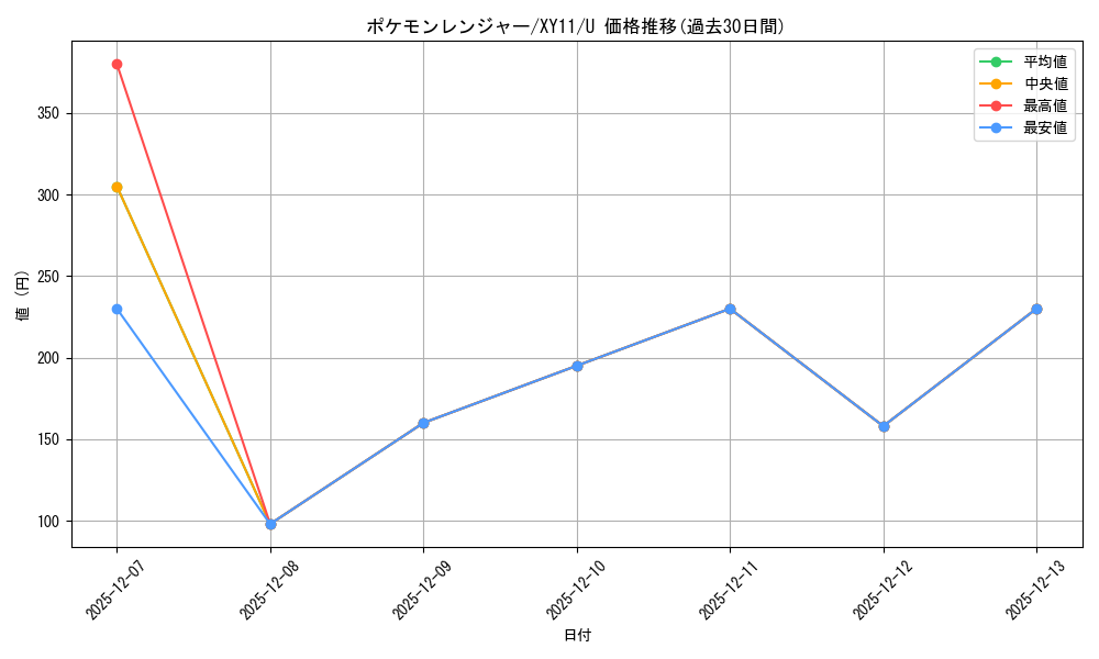 card_33545_series_61187_rarity_65215_graph
