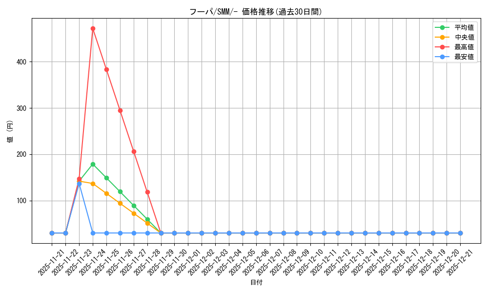 card_33573_series_61295_rarity_95225_graph