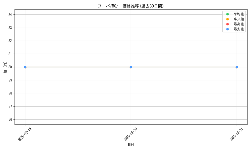 card_33573_series_80655_rarity_95225_graph