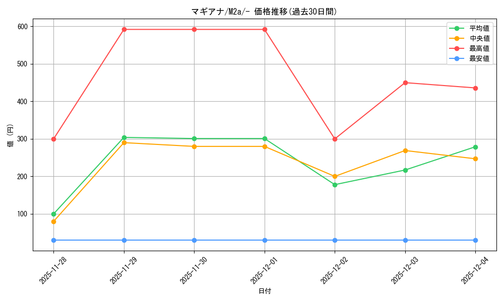card_33639_series_84237_rarity_242201_graph