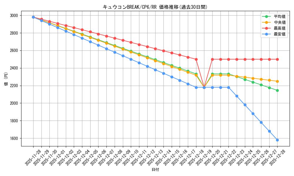 card_33663_series_61190_rarity_73311_graph