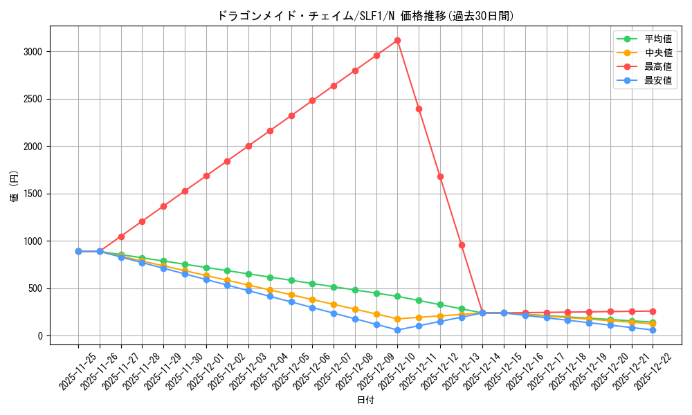card_3376_series_3238_rarity_1_graph